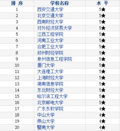 电子商务专业的男女比例
