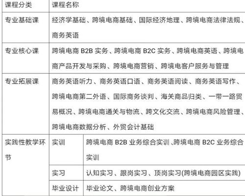 跨境电子商务的专业术语
