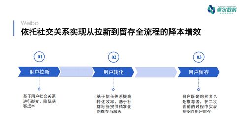 电子商务网站的专业性