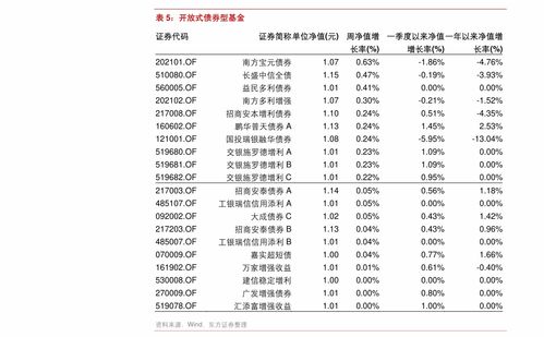 电子商务专业中专升大专需要体检