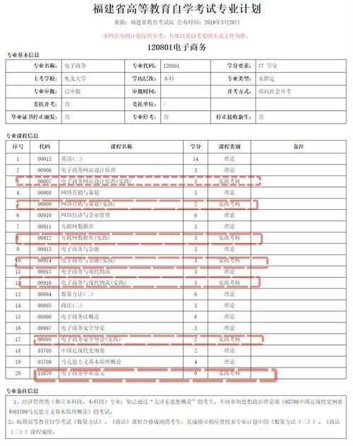 电子商务专业大学课程表